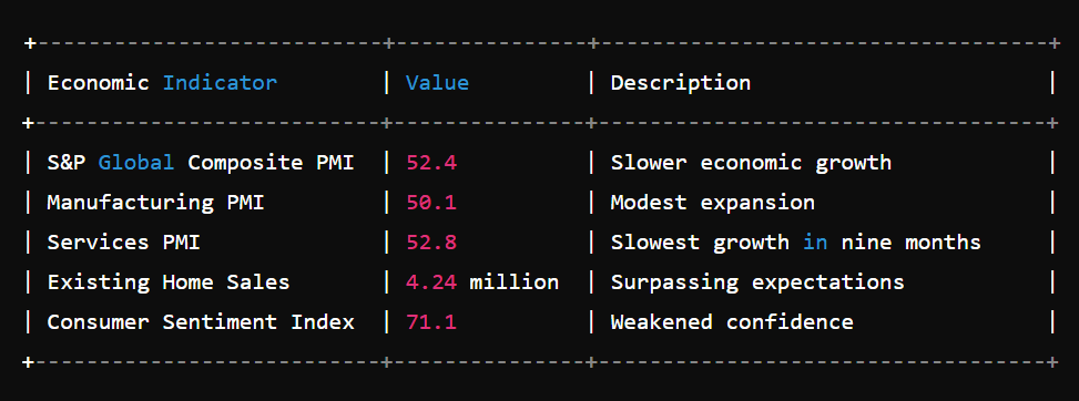 data from Fridays pmi data release